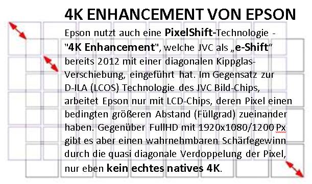 Epson EB-L1070U  4K-Enhancement, 1920x1200Pixel, 7000ANSI, Laser, ohne Objektiv